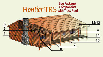 log home package