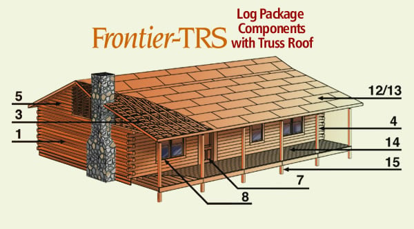 Frontier-TRS log Ppackage components with truss roof