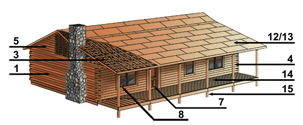 ranch truss log home schematics