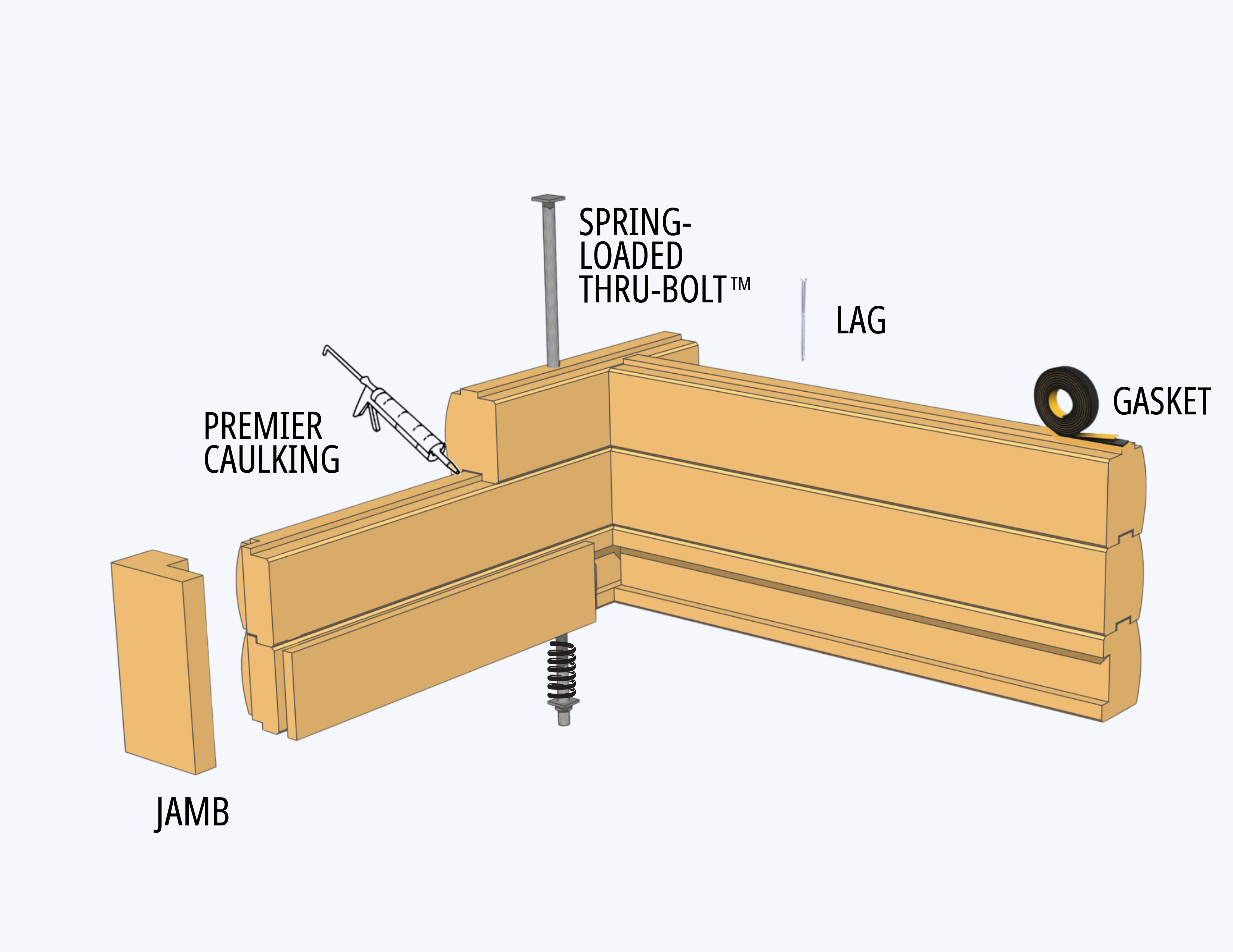 2026 PREMIER LOG DETAIL with jamb