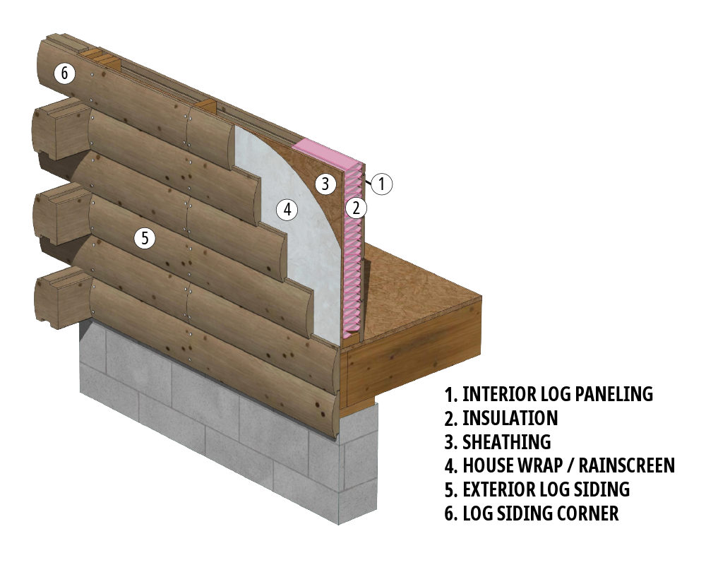 LOG SIDING DIAGRAM 2026-1