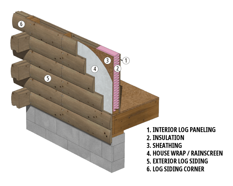 Siding - Log Product Options